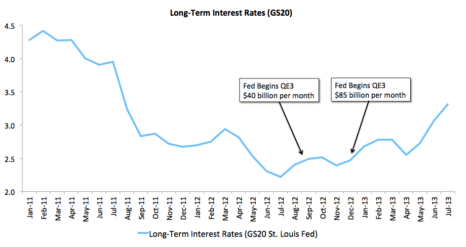 Pest Control Multiples and Long Term Interest Rates