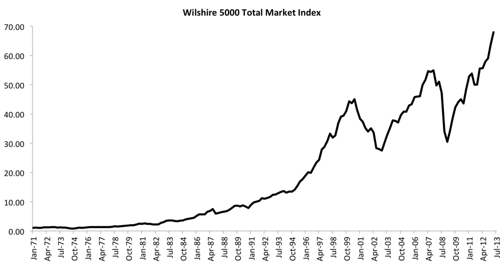 Pest Control and the Wilshire 5000 Index