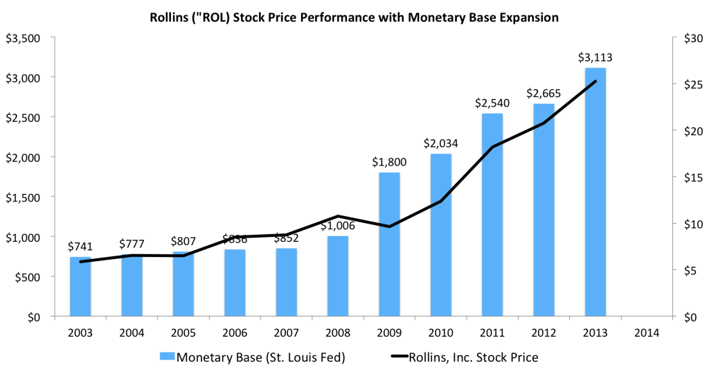 ROL with Monetary Base