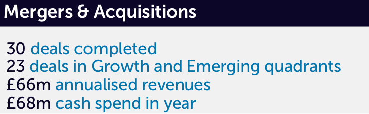 Rentokil Pest Control Acquisitions 2014 - M&A Review