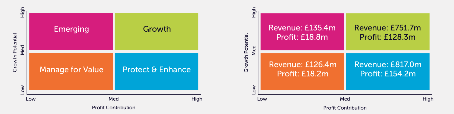 Rentokil 2014 Growth Quadrant - Pest Control M&A