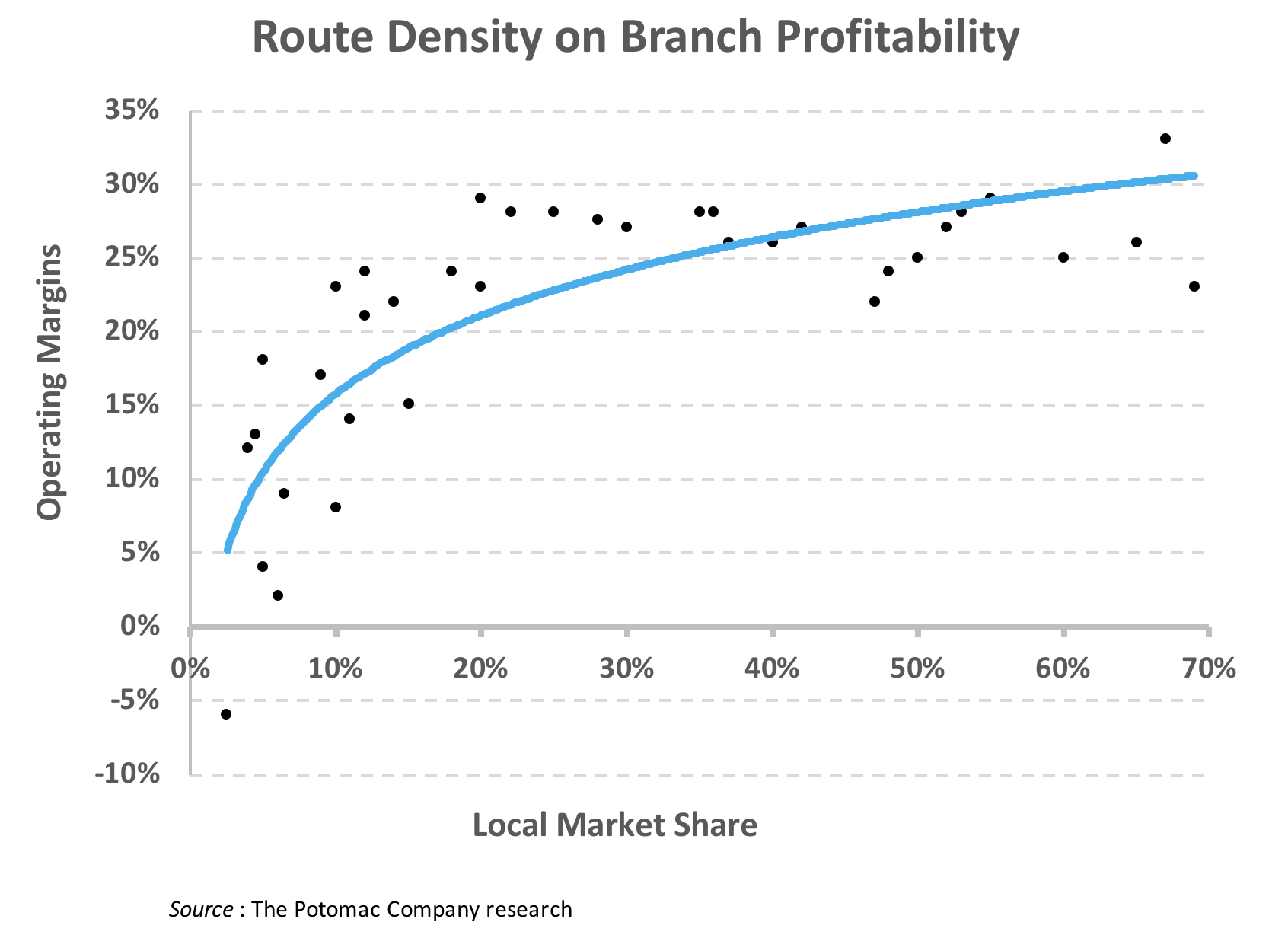 Where to Stash Your Cash When You Sell