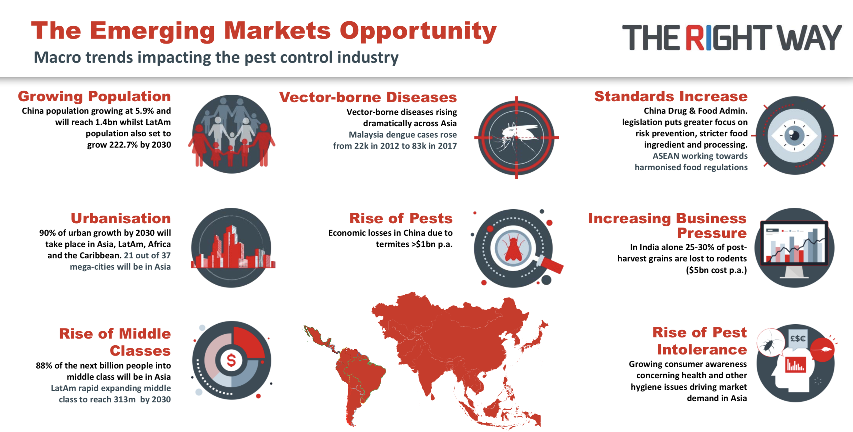 Pest Control Outlook for the 2nd Half of 2018