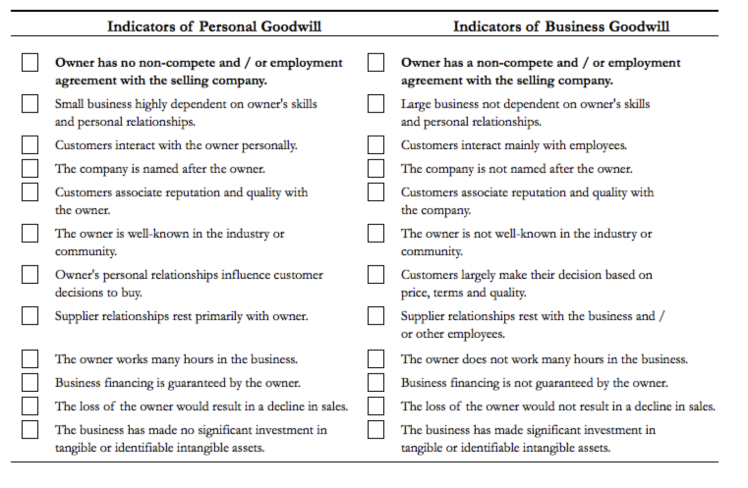 Personal Goodwill Hunting – Bifurcating Personal & Corporate Goodwill in the Pest Control Industry